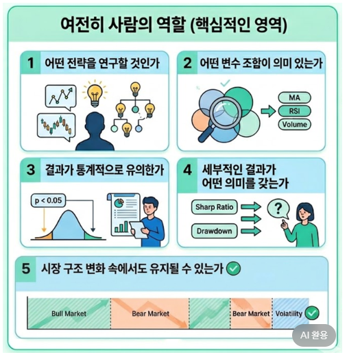 여전히 사람의 영역